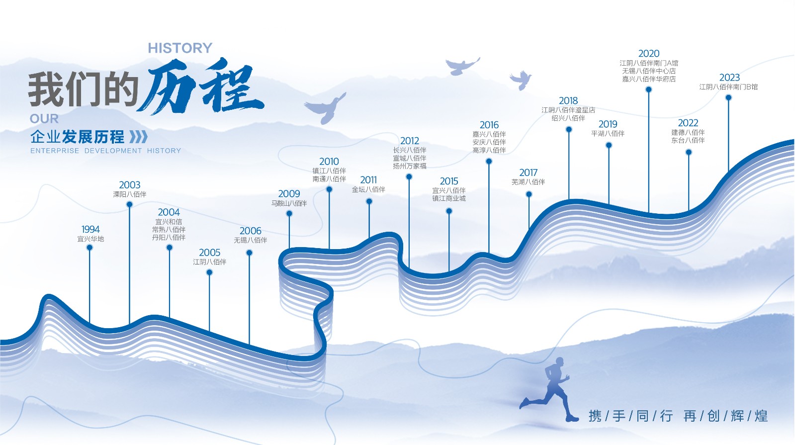 开展历程_画板 1.jpg